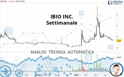 IBIO INC. - Hebdomadaire