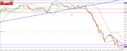 EUR/JPY - 5 min.