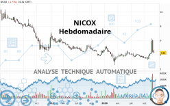 NICOX - Hebdomadaire