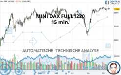 MINI DAX FULL0624 - 15 min.