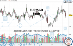 EUR/SGD - 1 uur