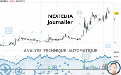 NEXTEDIA - Täglich