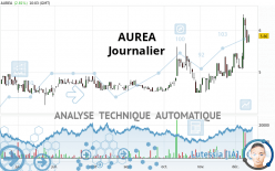 AUREA - Journalier