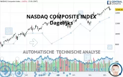 NASDAQ COMPOSITE INDEX - Daily