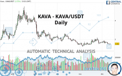 KAVA - KAVA/USDT - Daily