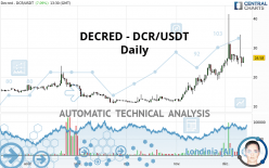 DECRED - DCR/USDT - Daily