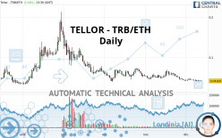 TELLOR - TRB/ETH - Daily