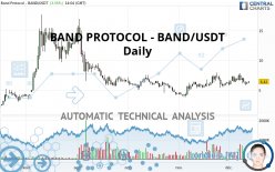 BAND PROTOCOL - BAND/USDT - Dagelijks