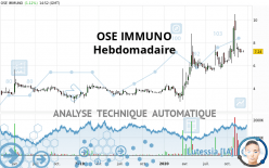 OSE IMMUNO - Weekly