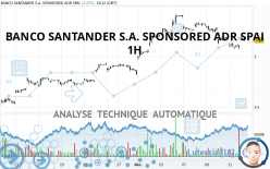 BANCO SANTANDER S.A. SPONSORED ADR SPAI - 1H