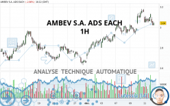 AMBEV S.A. ADS EACH - 1H
