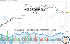 ING GROUP N.V. - 1H