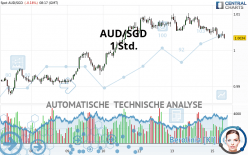 AUD/SGD - 1 Std.