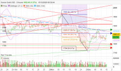 GOLD - USD - 8H