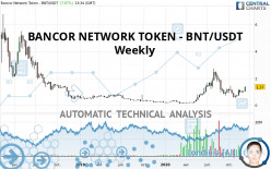 BANCOR NETWORK TOKEN - BNT/USDT - Weekly