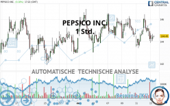 PEPSICO INC. - 1 Std.