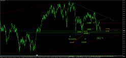 FTSE MIB40 INDEX - Dagelijks