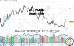 AUD/MXN - Journalier