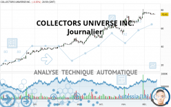 COLLECTORS UNIVERSE INC. - Journalier