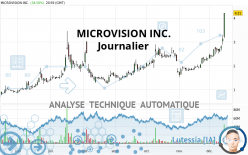 MICROVISION INC. - Journalier