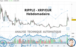 RIPPLE - XRP/EUR - Hebdomadaire