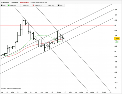 SENSORION - Weekly