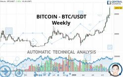 BITCOIN - BTC/USDT - Wekelijks