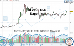 SILVER - USD - Daily