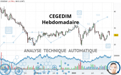 CEGEDIM - Weekly