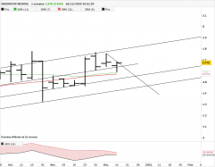 DIAGNOSTIC MEDICAL - Weekly