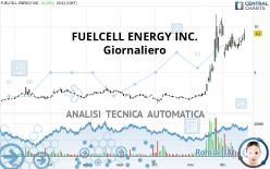 FUELCELL ENERGY INC. - Giornaliero