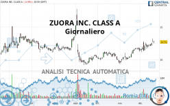 ZUORA INC. CLASS A - Giornaliero