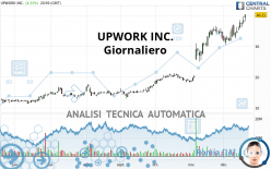 UPWORK INC. - Giornaliero