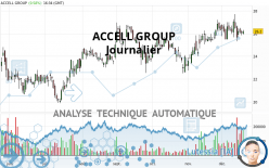 ACCELL GROUP - Journalier