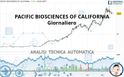 PACIFIC BIOSCIENCES OF CALIFORNIA - Daily