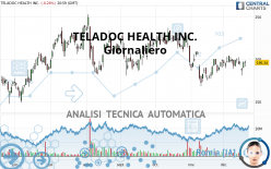 TELADOC HEALTH INC. - Giornaliero