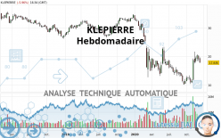 KLEPIERRE - Hebdomadaire