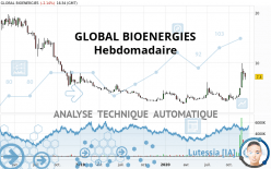 GLOBAL BIOENERGIES - Wekelijks