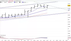EUR/USD - 8H