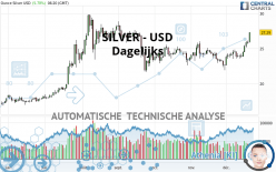 SILVER - USD - Dagelijks