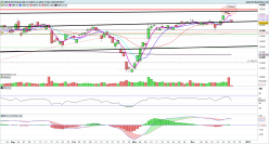 DAX40 PERF INDEX - Giornaliero