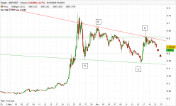 RIPPLE - XRP/USDT - 4 Std.