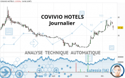 COVIVIO HOTELS - Dagelijks