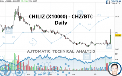 CHILIZ (X10000) - CHZ/BTC - Daily