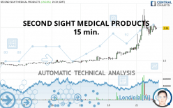 SECOND SIGHT MEDICAL PRODUCTS - 15 min.