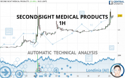 SECOND SIGHT MEDICAL PRODUCTS - 1H