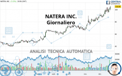 NATERA INC. - Giornaliero