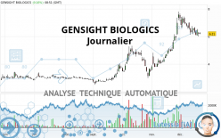 GENSIGHT BIOLOGICS - Giornaliero