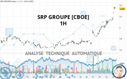 SRP GROUPE [CBOE] - 1H
