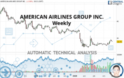 AMERICAN AIRLINES GROUP INC. - Weekly